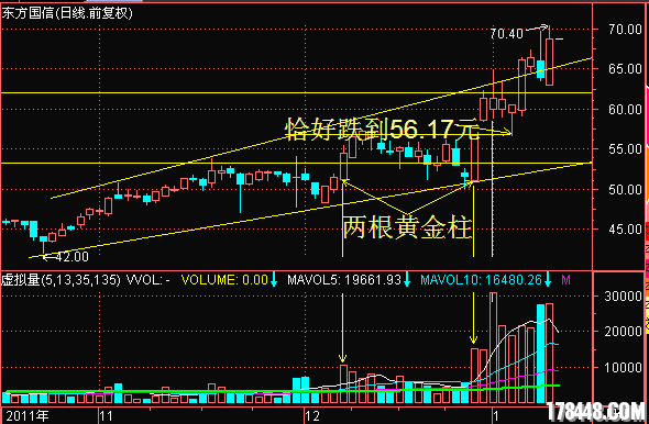 东方国信-突破压力线.png