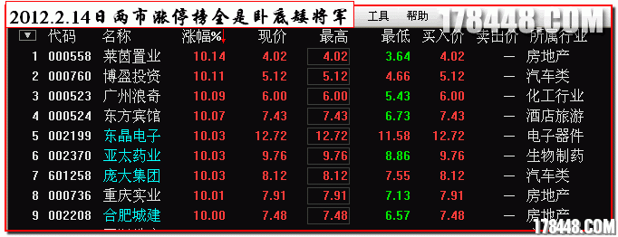 2012-02-14正股9涨停全是矮将军.gif