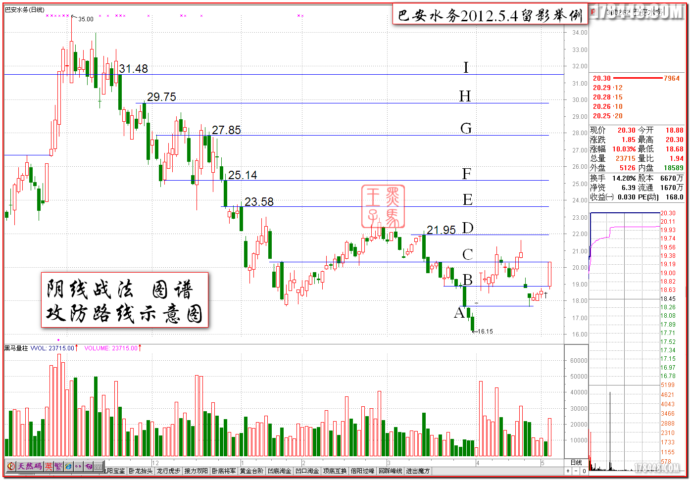 2012-05-04巴安水务 阴线攻防路线图.png