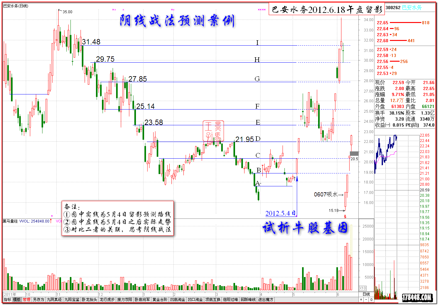 2012-06-18巴安水务 早盘留影.PNG