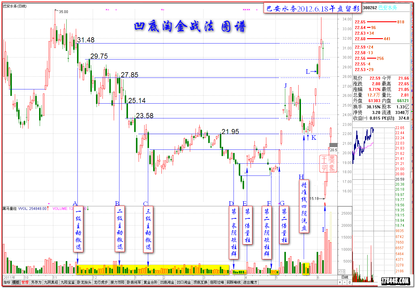 2012-06-18巴安水务牛股密码.PNG