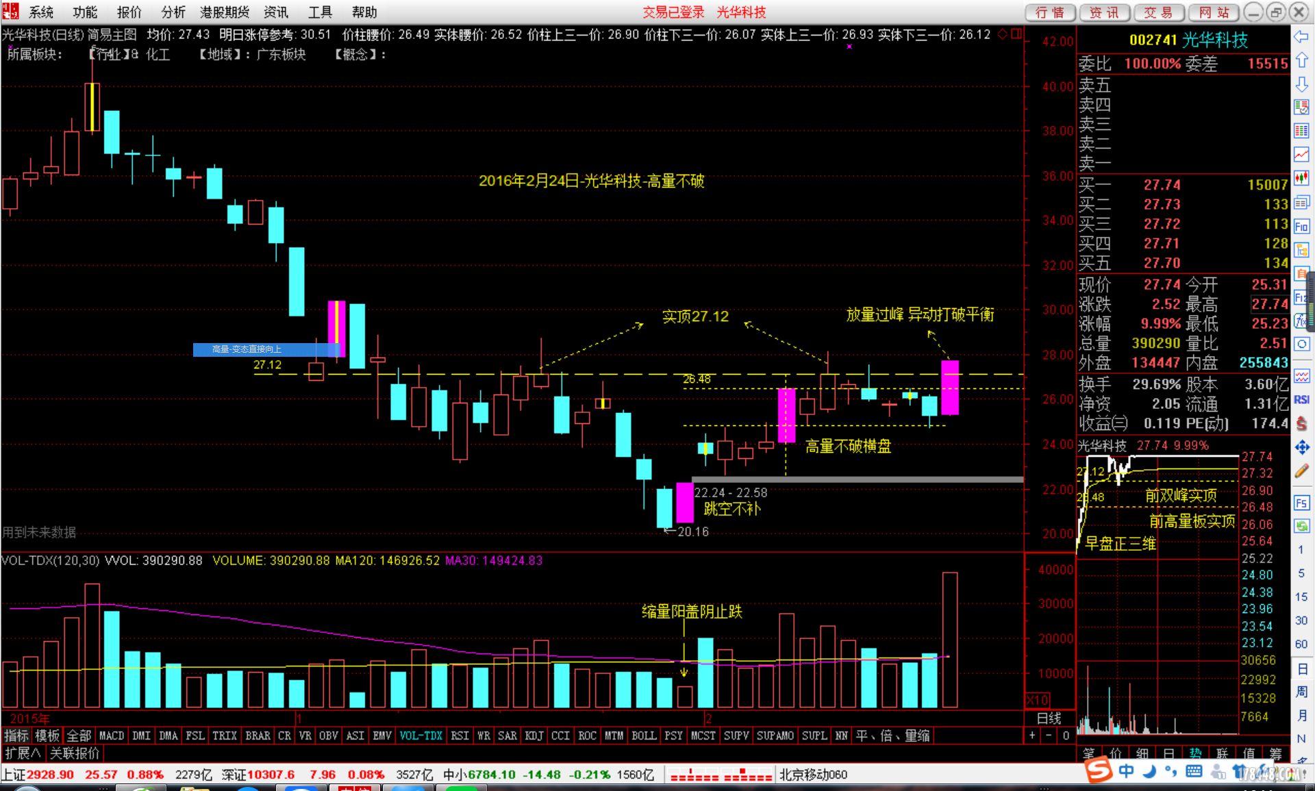 2016年2月24日-光华科技-高量不破-K线图.png