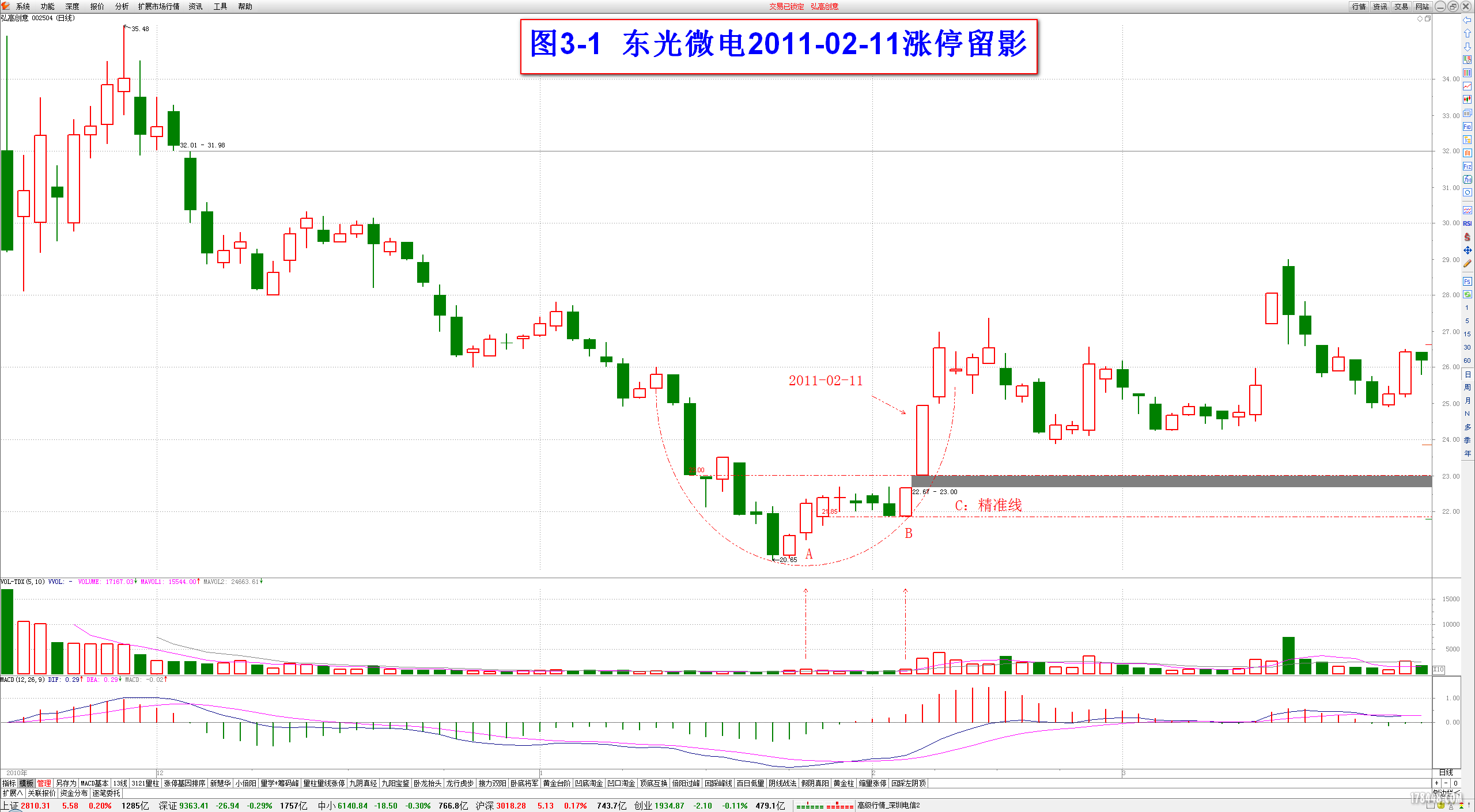 涨停密码——凹底淘金案例东光微电3-1.png