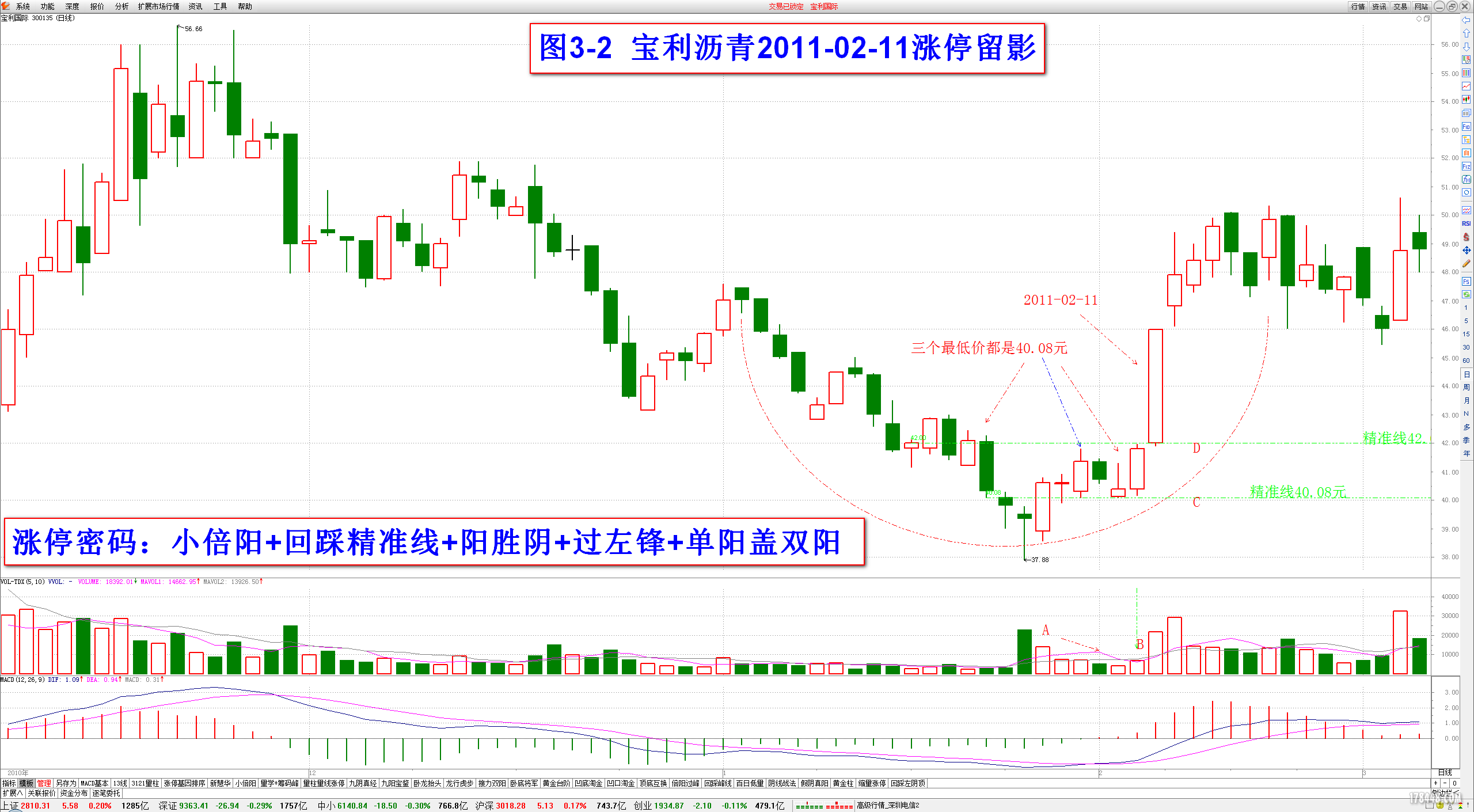 涨停密码——凹底淘金案例宝利沥青3-2.png