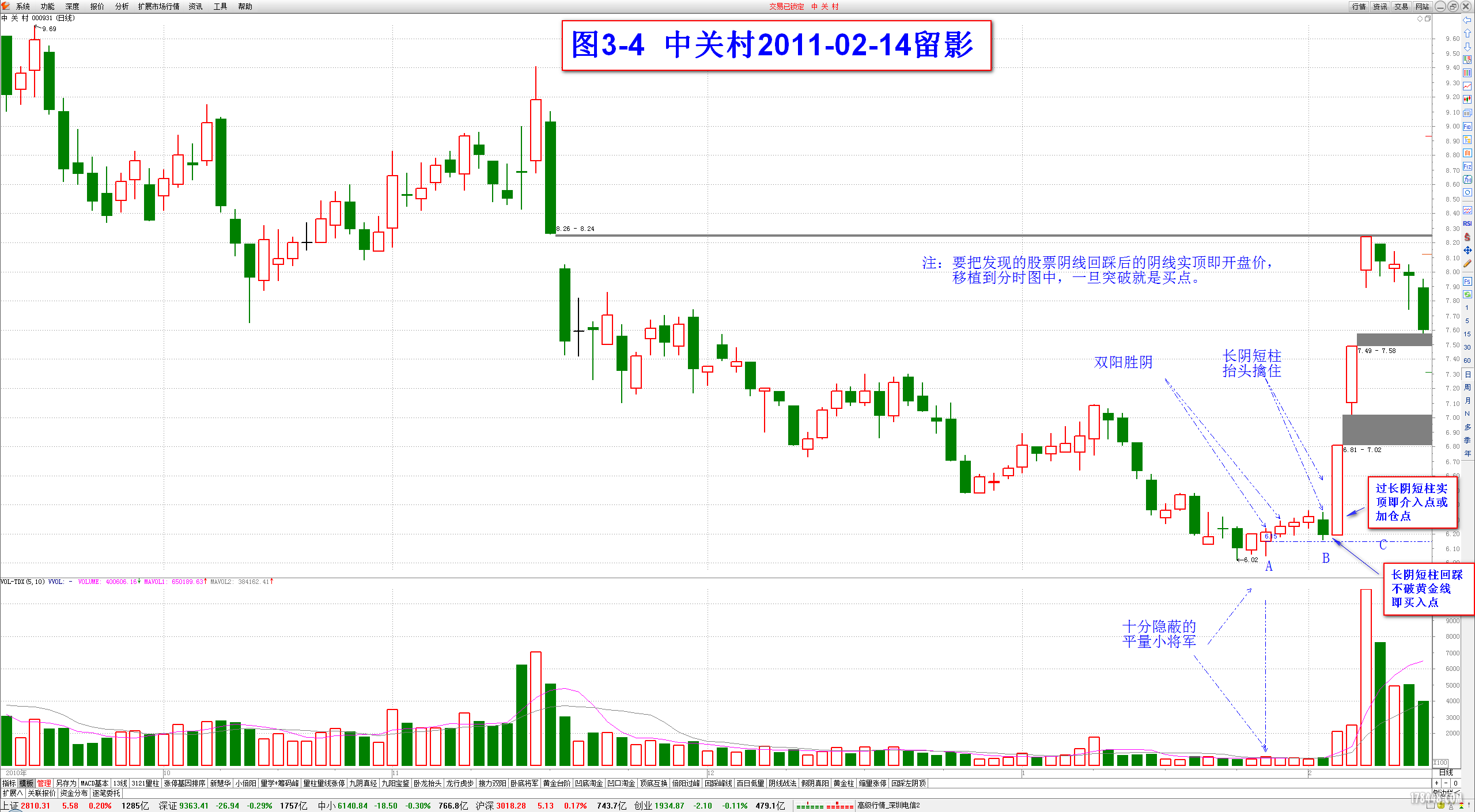 涨停密码——凹底淘金案例中关村3-4.png