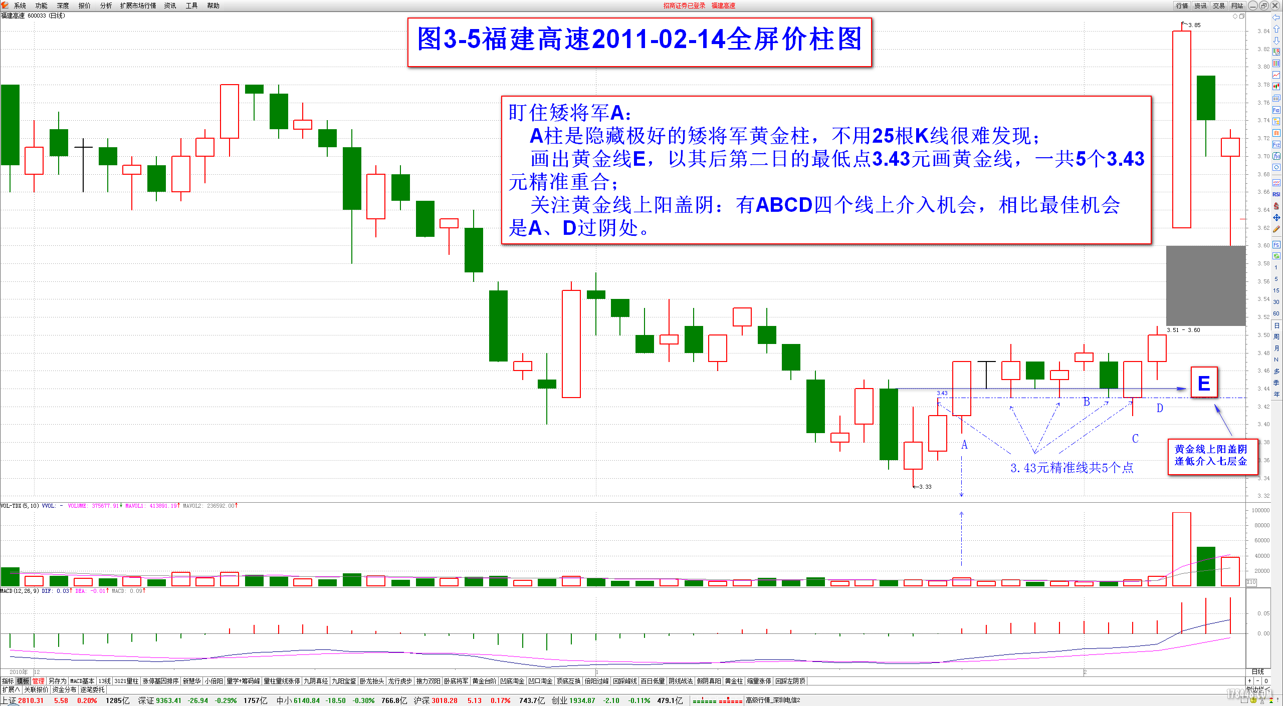 涨停密码——凹底淘金案例福建高速3-5.png