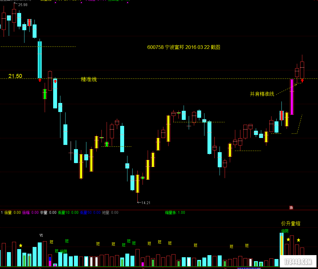 回踩 精准线 涨停板