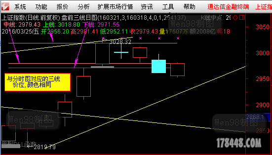 盘前三线_日线主图.png