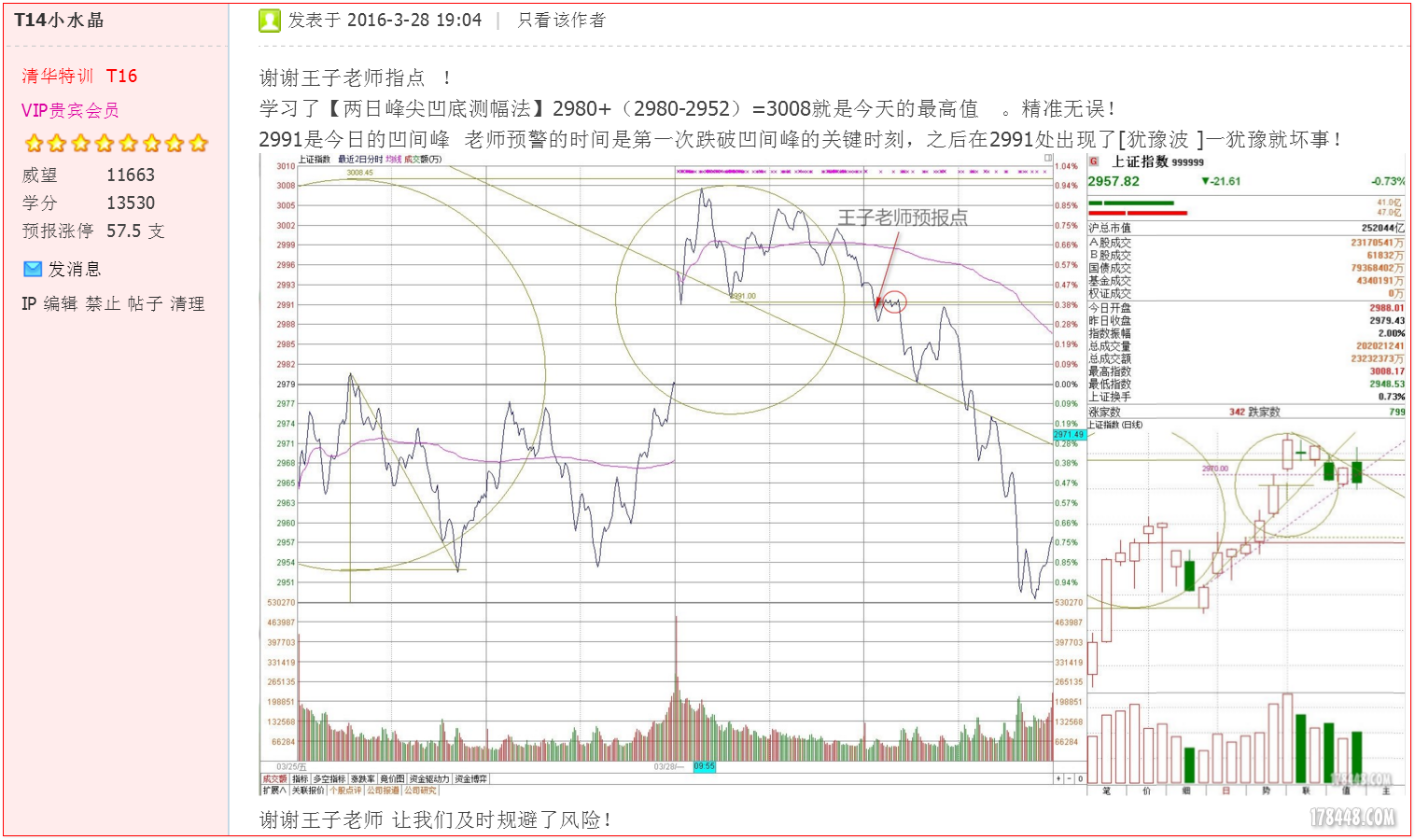 2016-03-28上证分时 小水晶留影.png