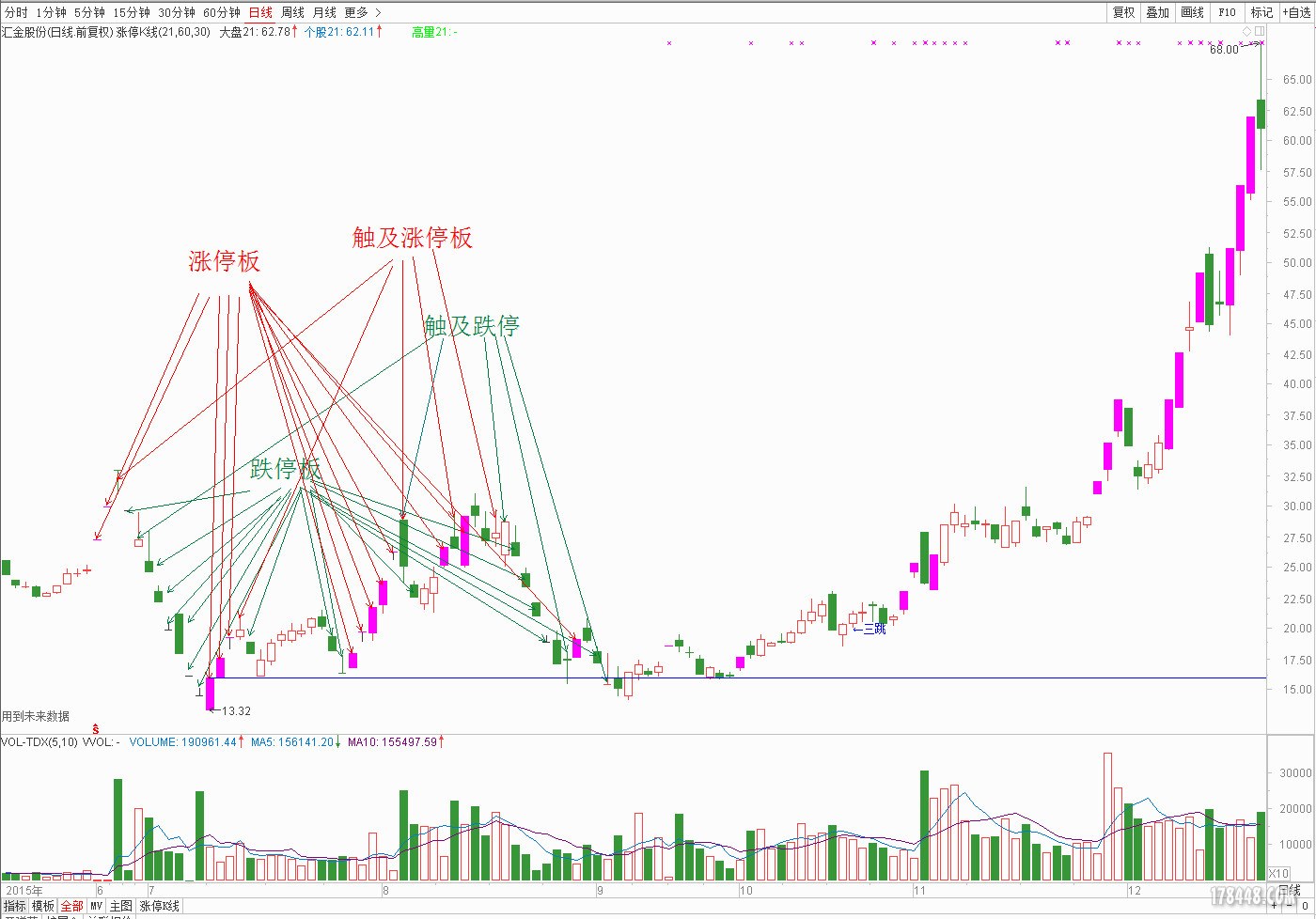 涨停板.jpg