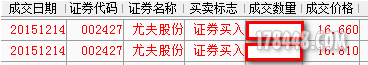 尤夫股份1.png