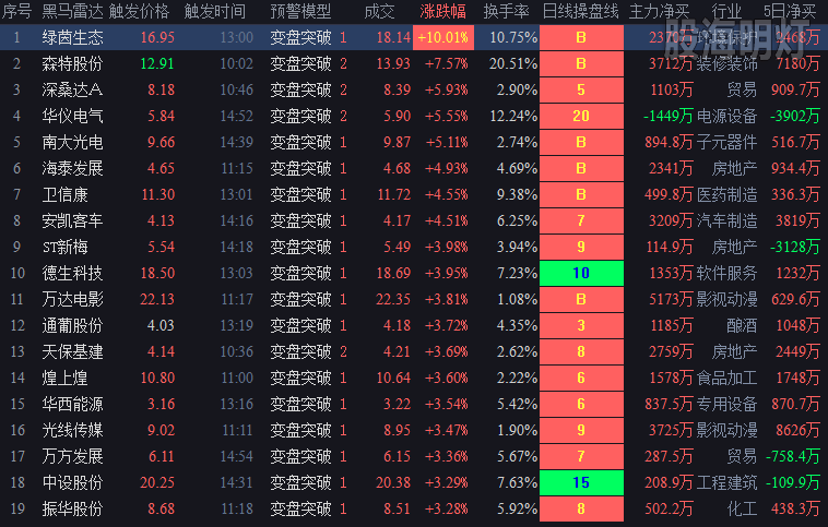 20190116变盘突破.png