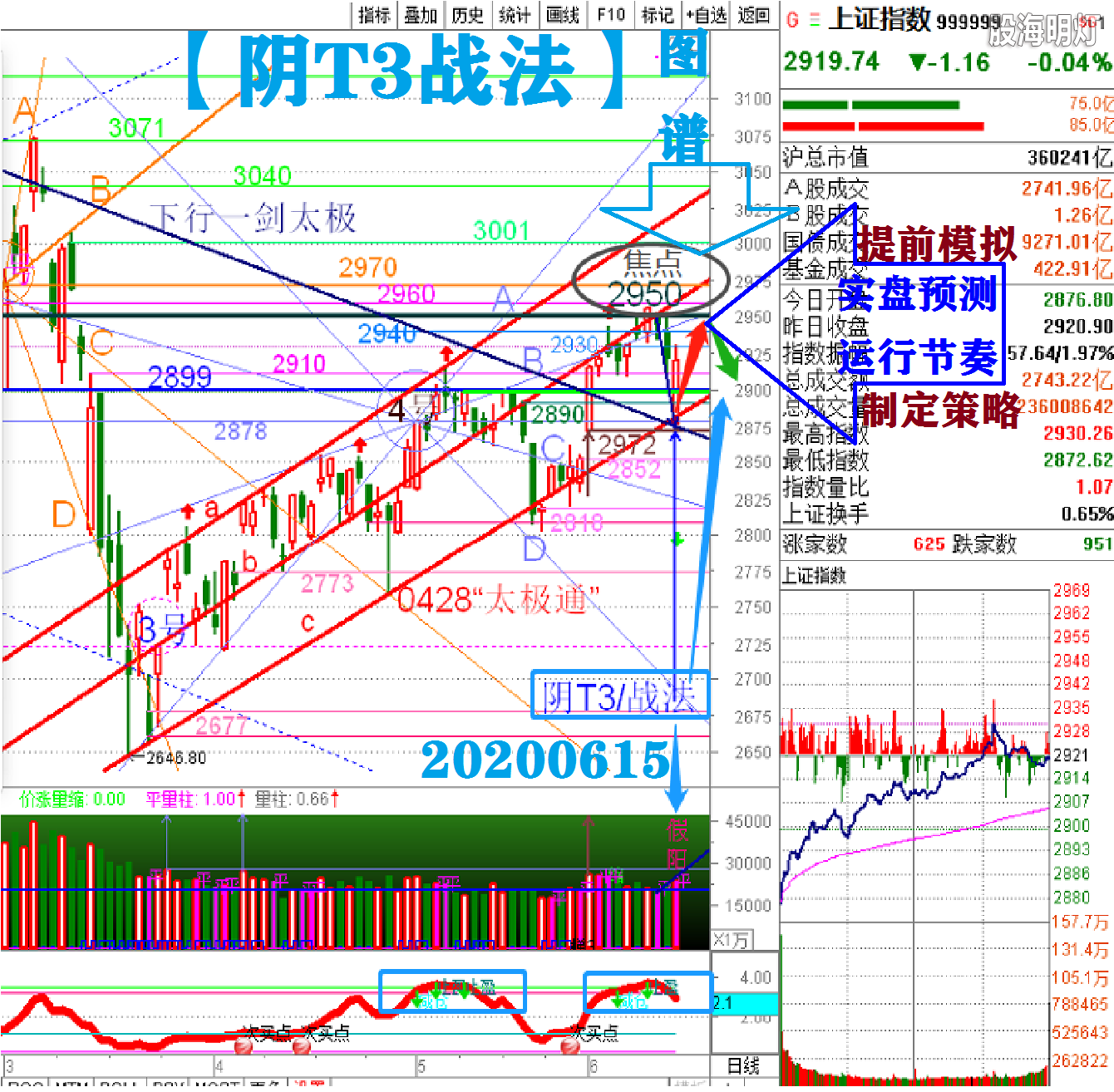 阴T3战法模拟20200615.png