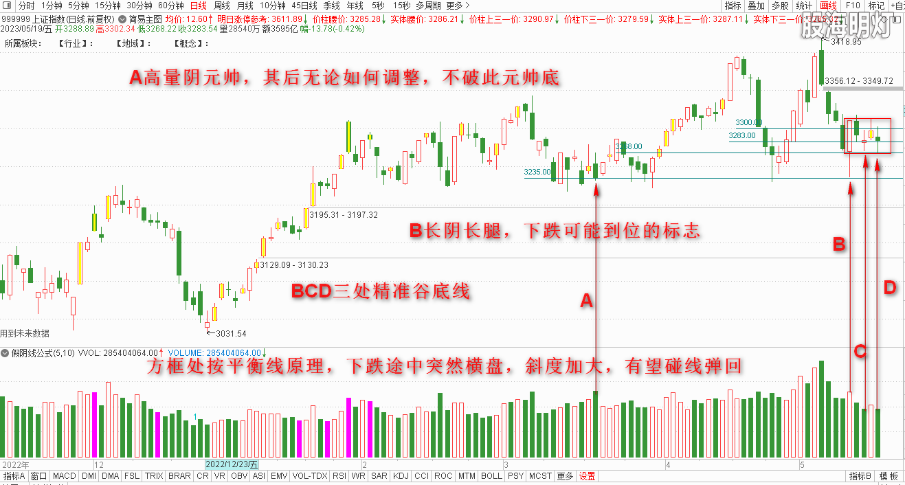 0519大盘量学分析.png