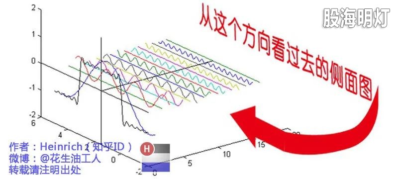 频谱图方法0523.jpg