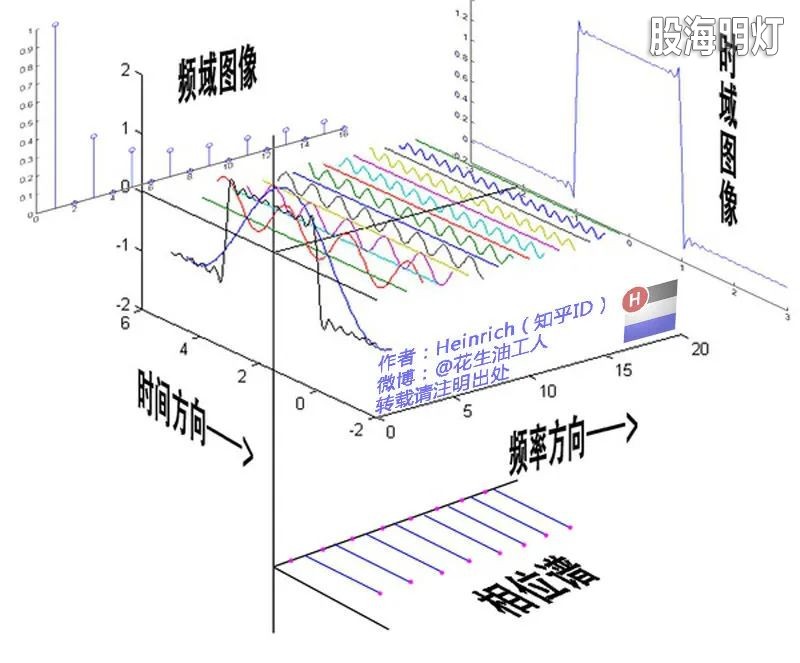 频谱图05233合集.jpg