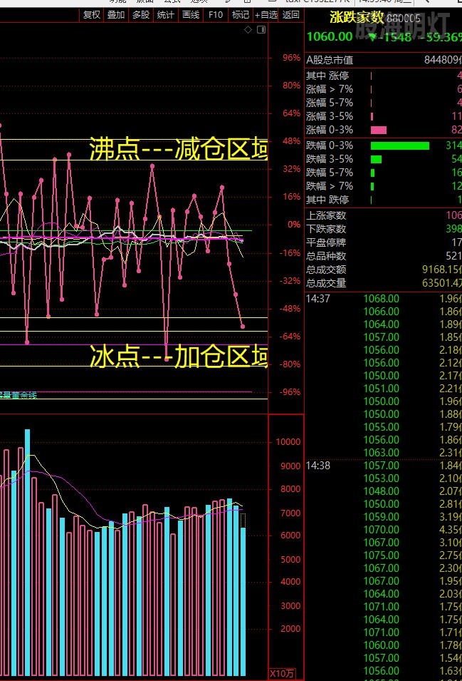 880005--0621好时机.JPG