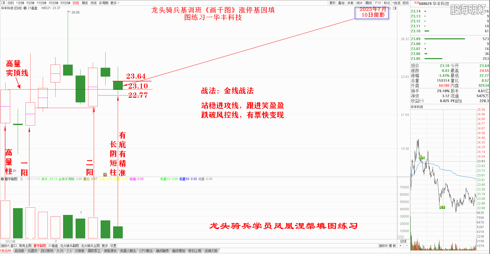 2023-07-10华丰科技填图.png