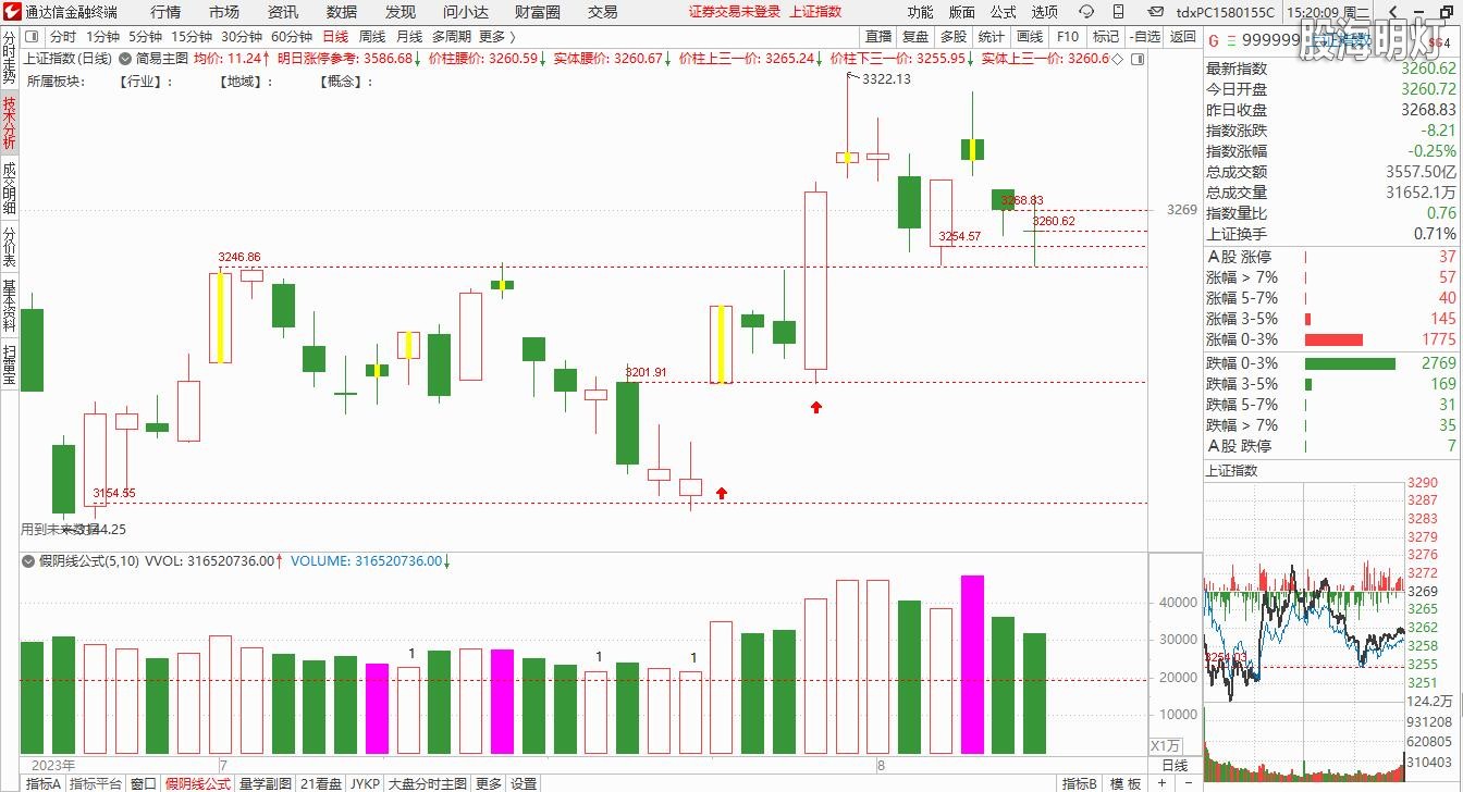大盘截图20230808152015.jpg
