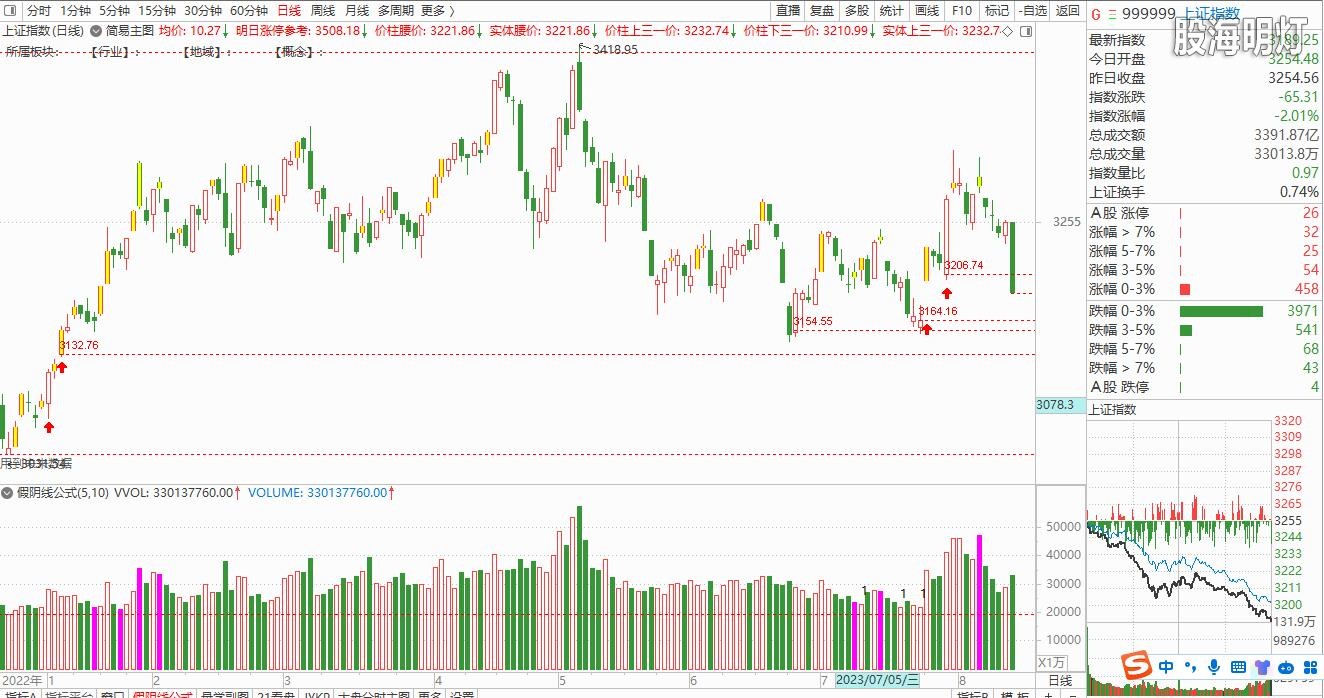 大盘截图20230811150514.jpg