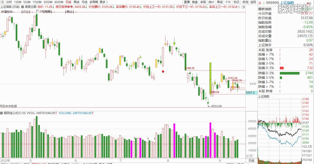 大盘截图20230913175150.jpg