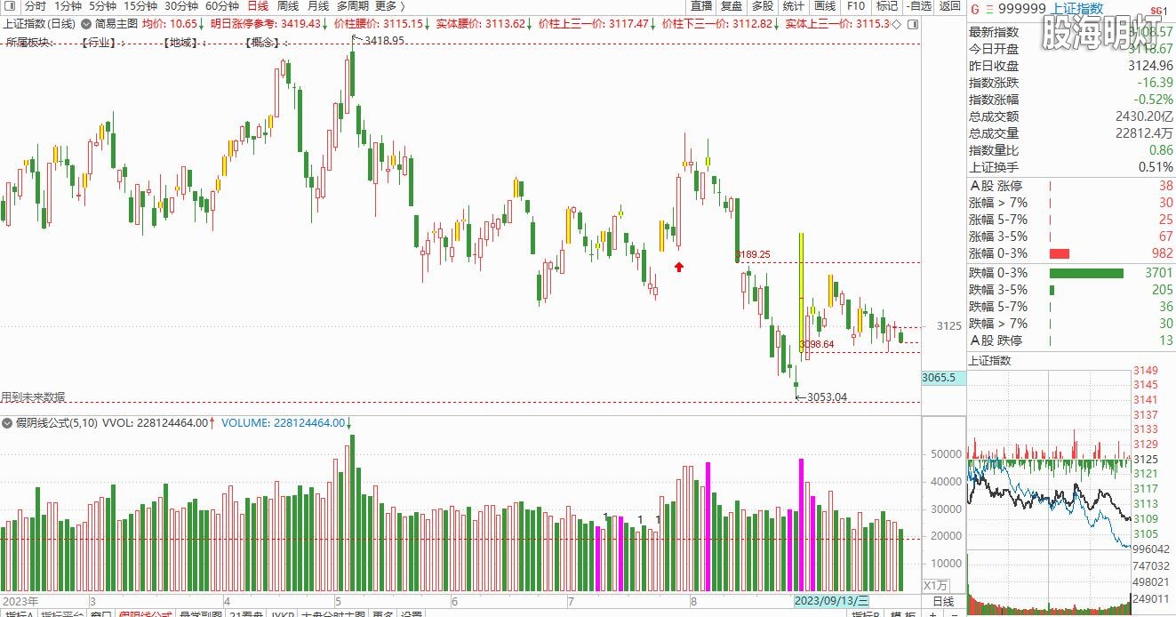 大盘截图20230920155137.jpg