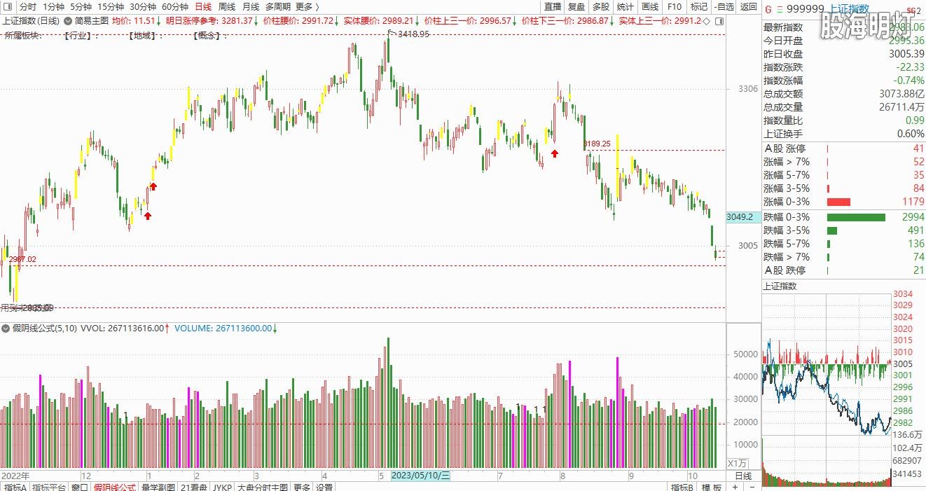 大盘截图20231020150955.jpg