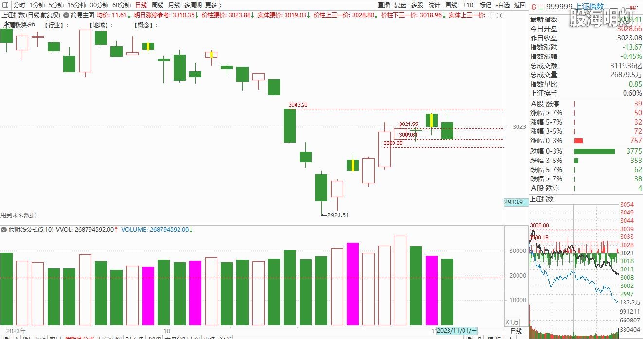 大盘截图20231102151304.jpg