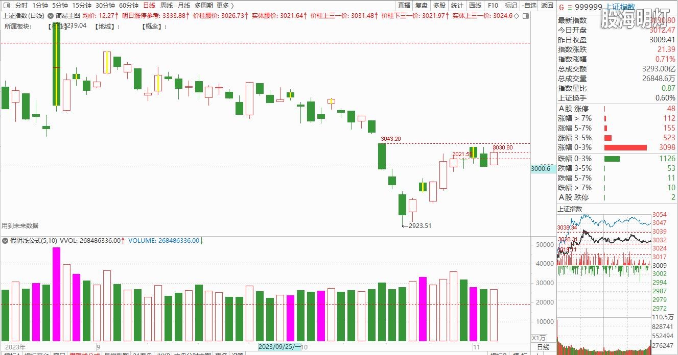 大盘截图20231103150122.jpg