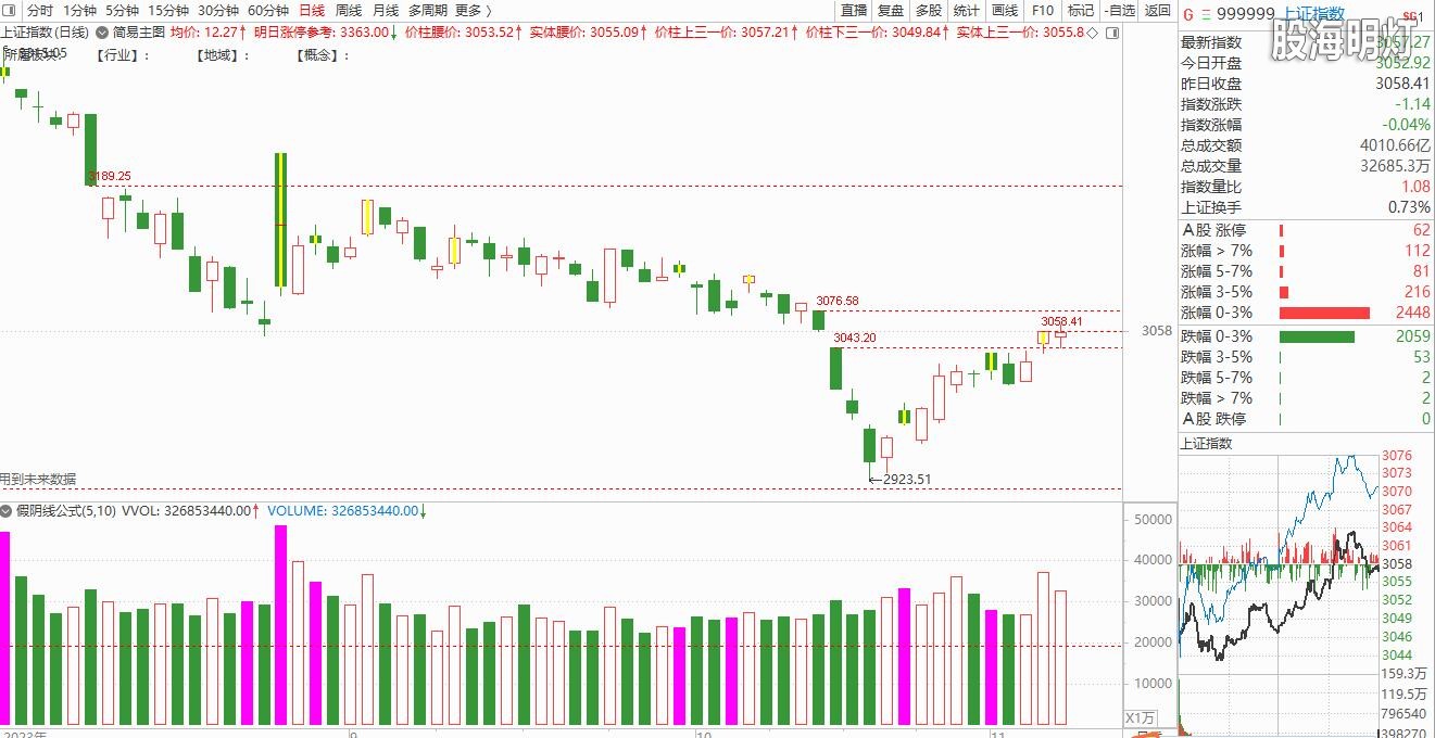 大盘截图20231107150325.jpg