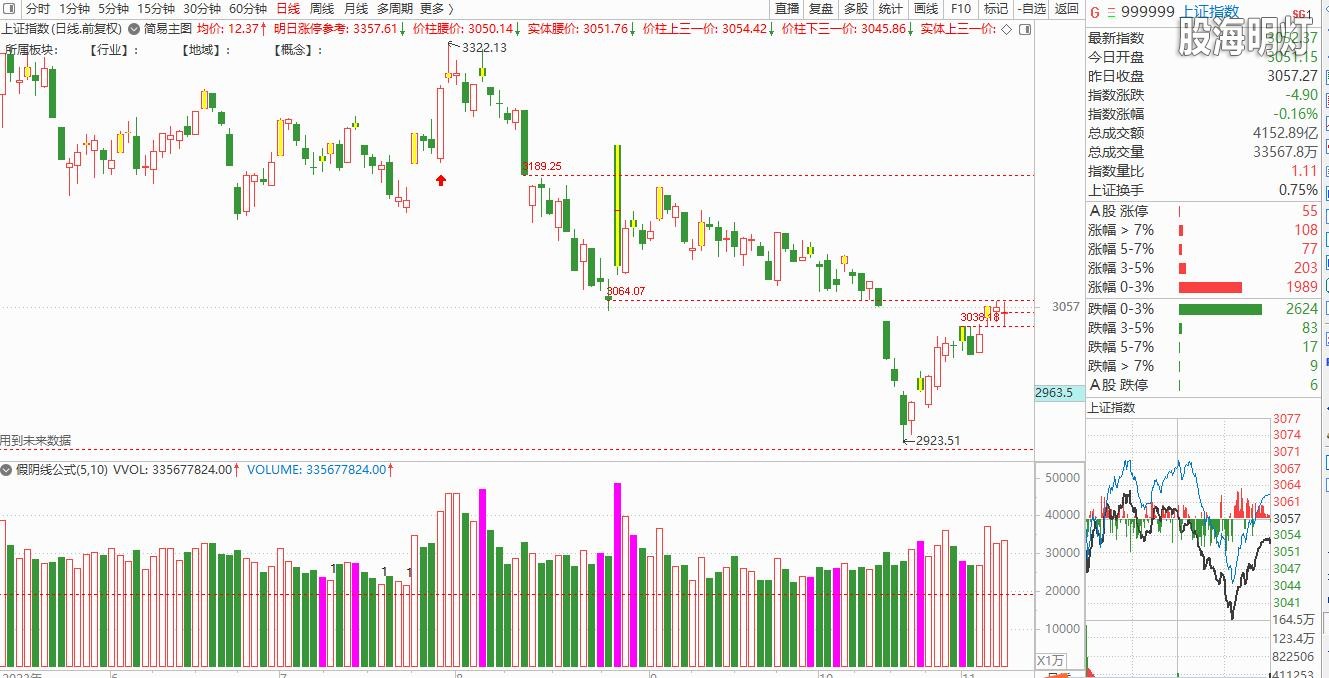 大盘截图20231108165103.jpg
