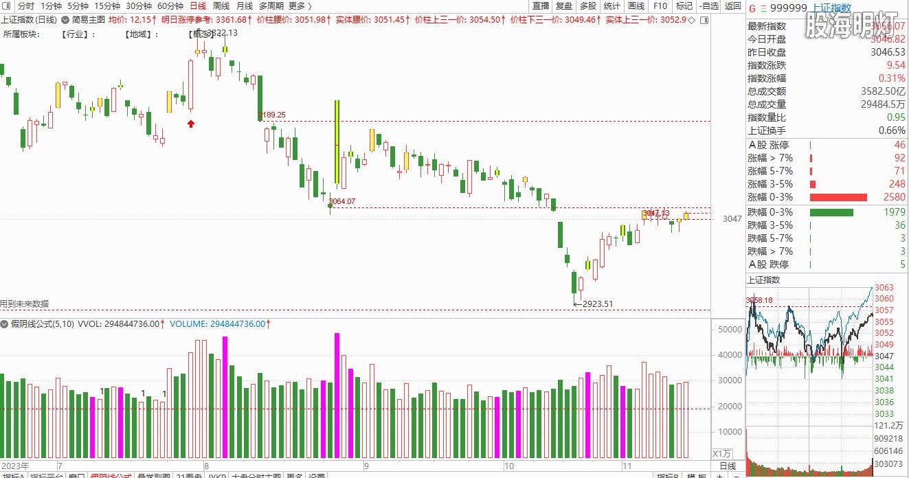大盘截图20231114150255.jpg