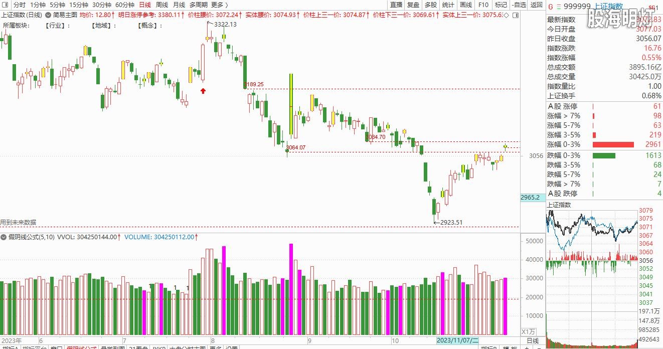 大盘截图20231115151109.jpg