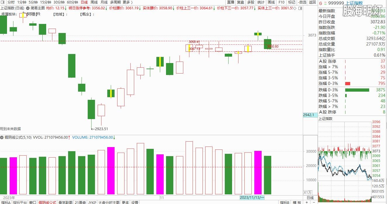 大盘截图20231116153725.jpg
