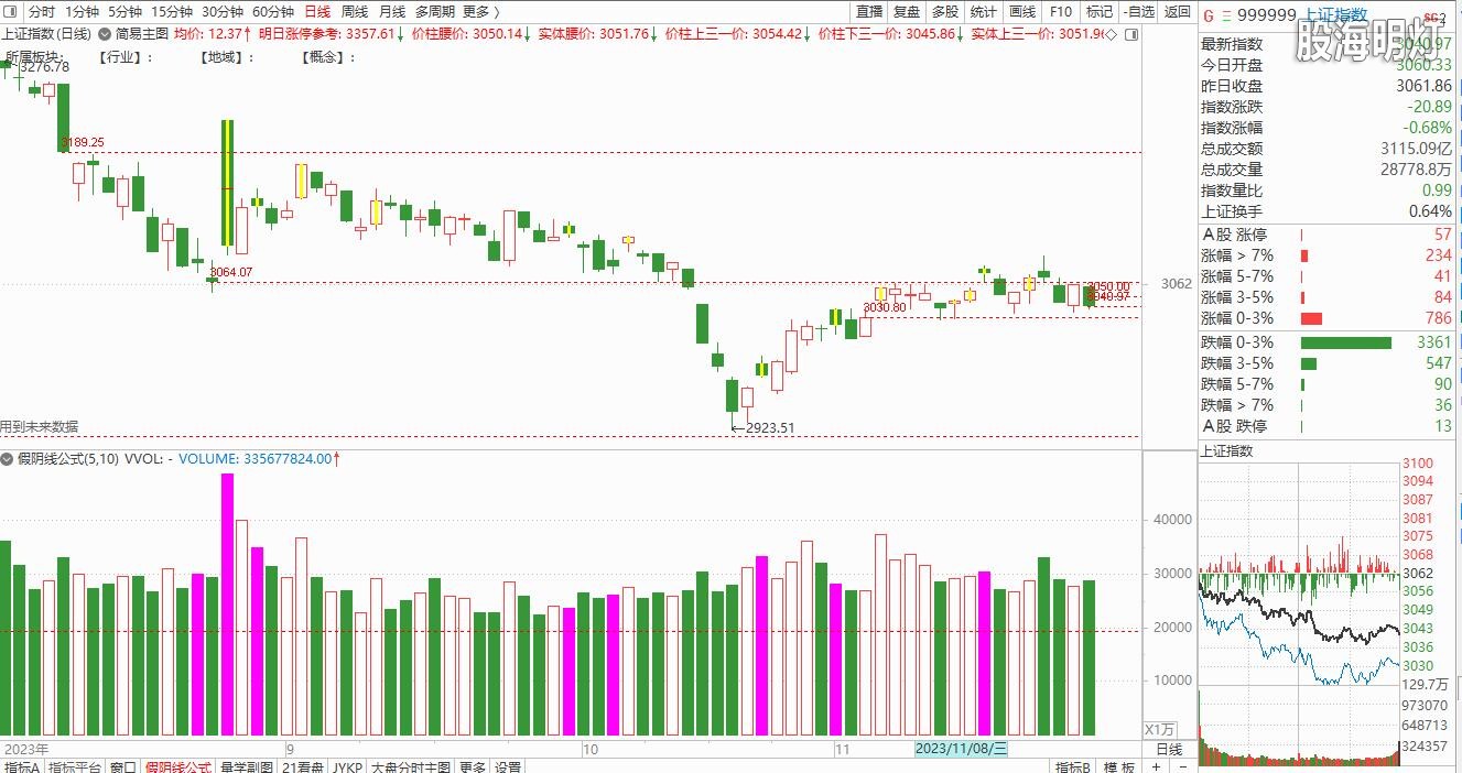 大盘截图20231124150233.jpg