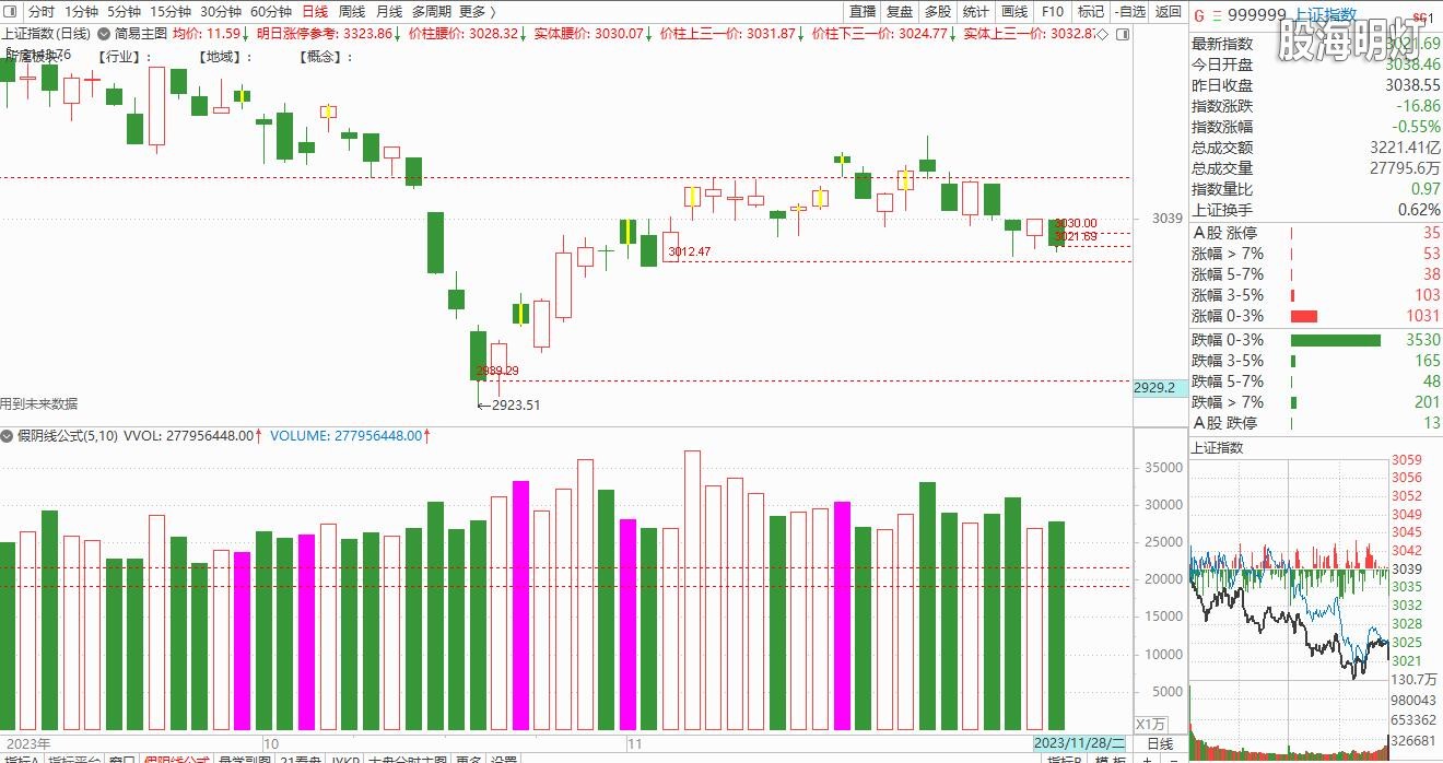 大盘截图20231129153100.jpg