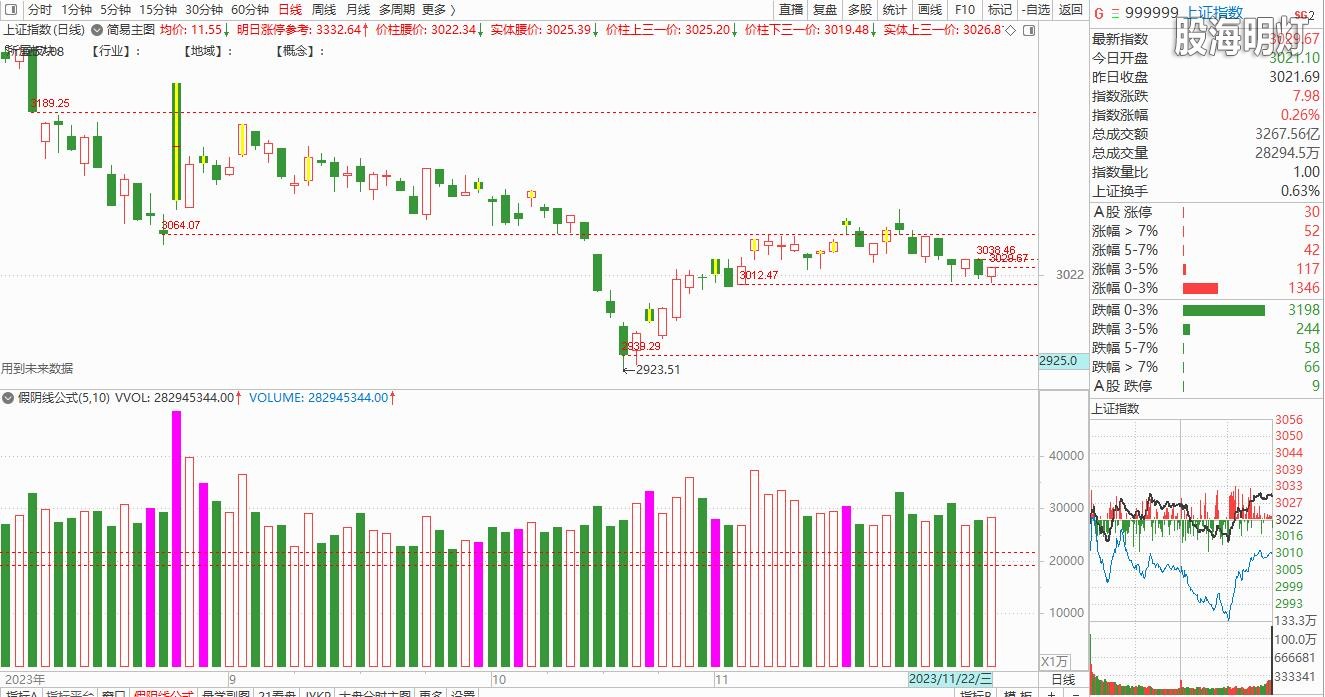 大盘截图20231130150611.jpg