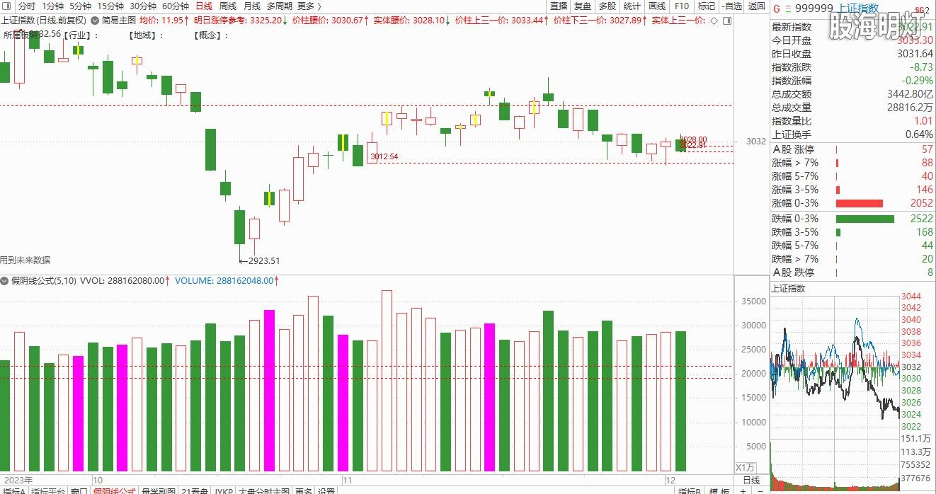 大盘截图20231204182513.jpg