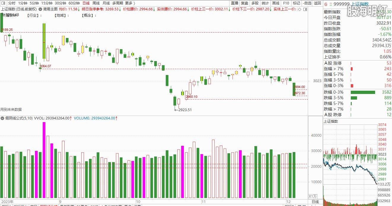 大盘截图20231205150125.jpg