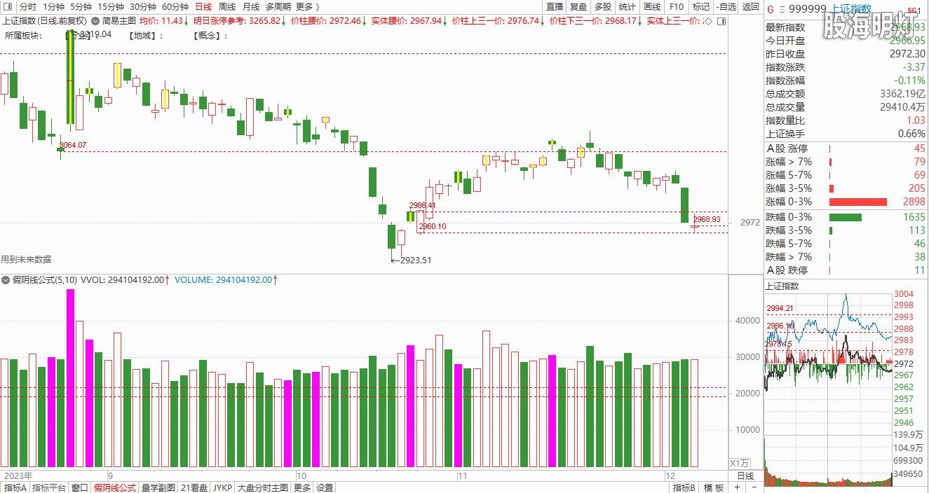 大盘截图20231206150326.jpg