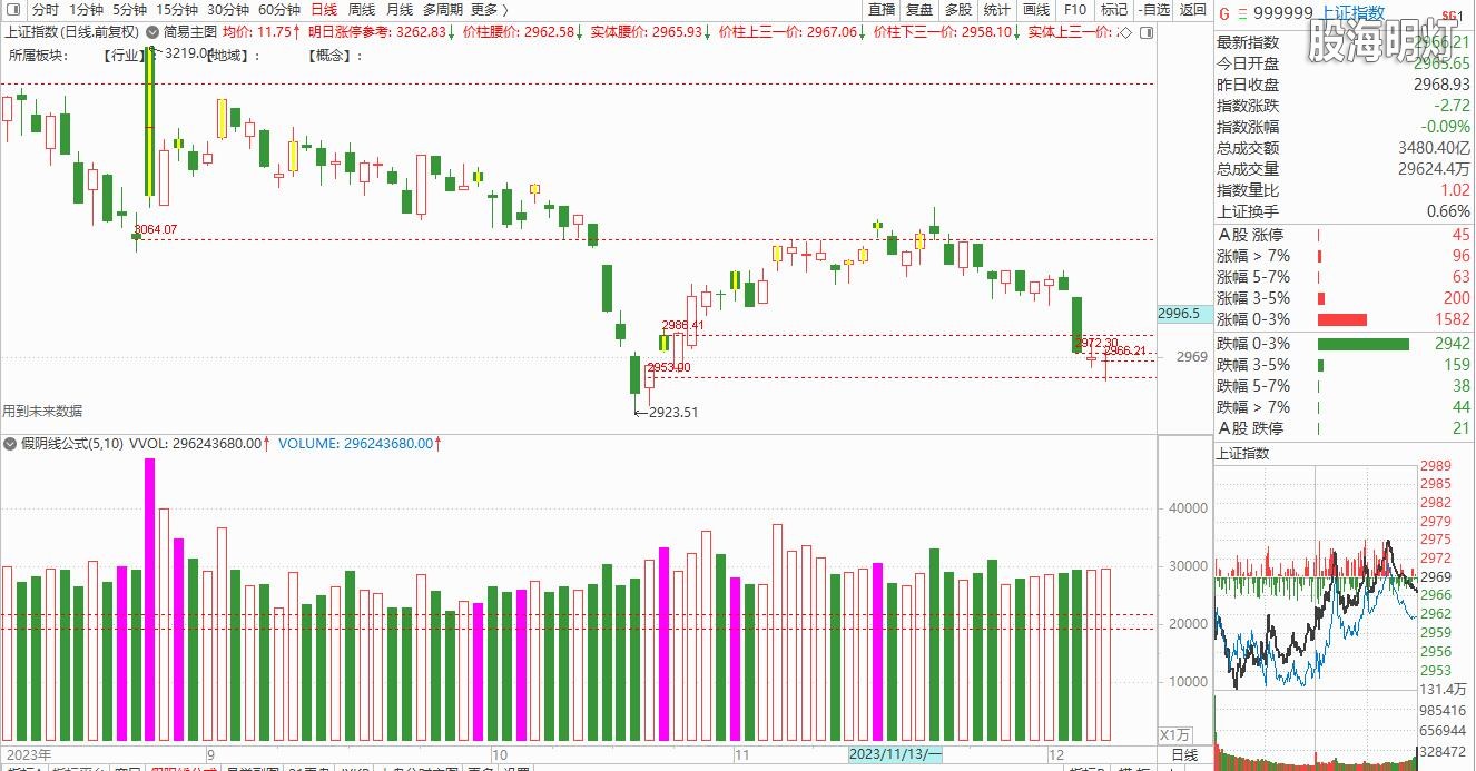 大盘截图20231207150640.jpg