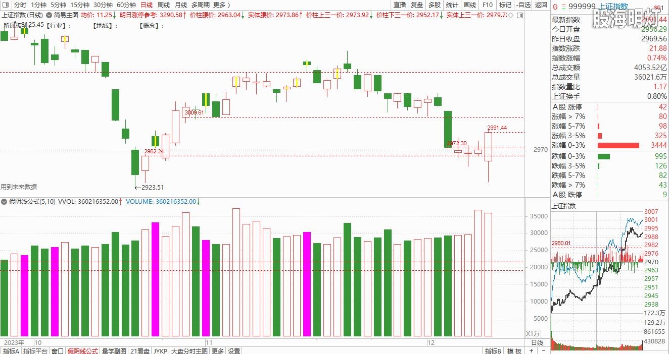 大盘截图20231211151851.jpg
