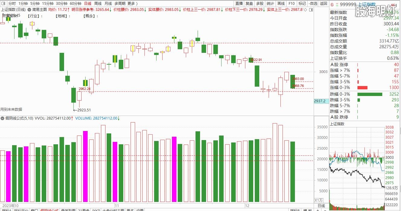 大盘截图20231213152559.jpg