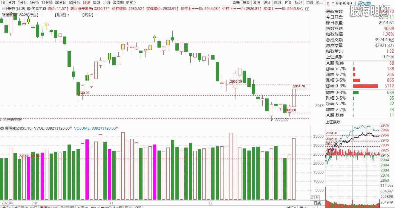 大盘截图20231228150918.jpg