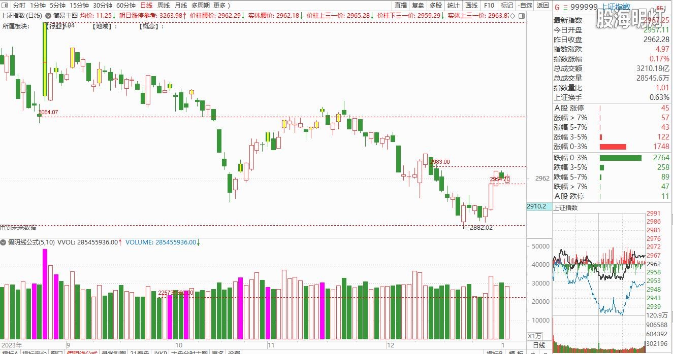 大盘截图20240103150238.jpg