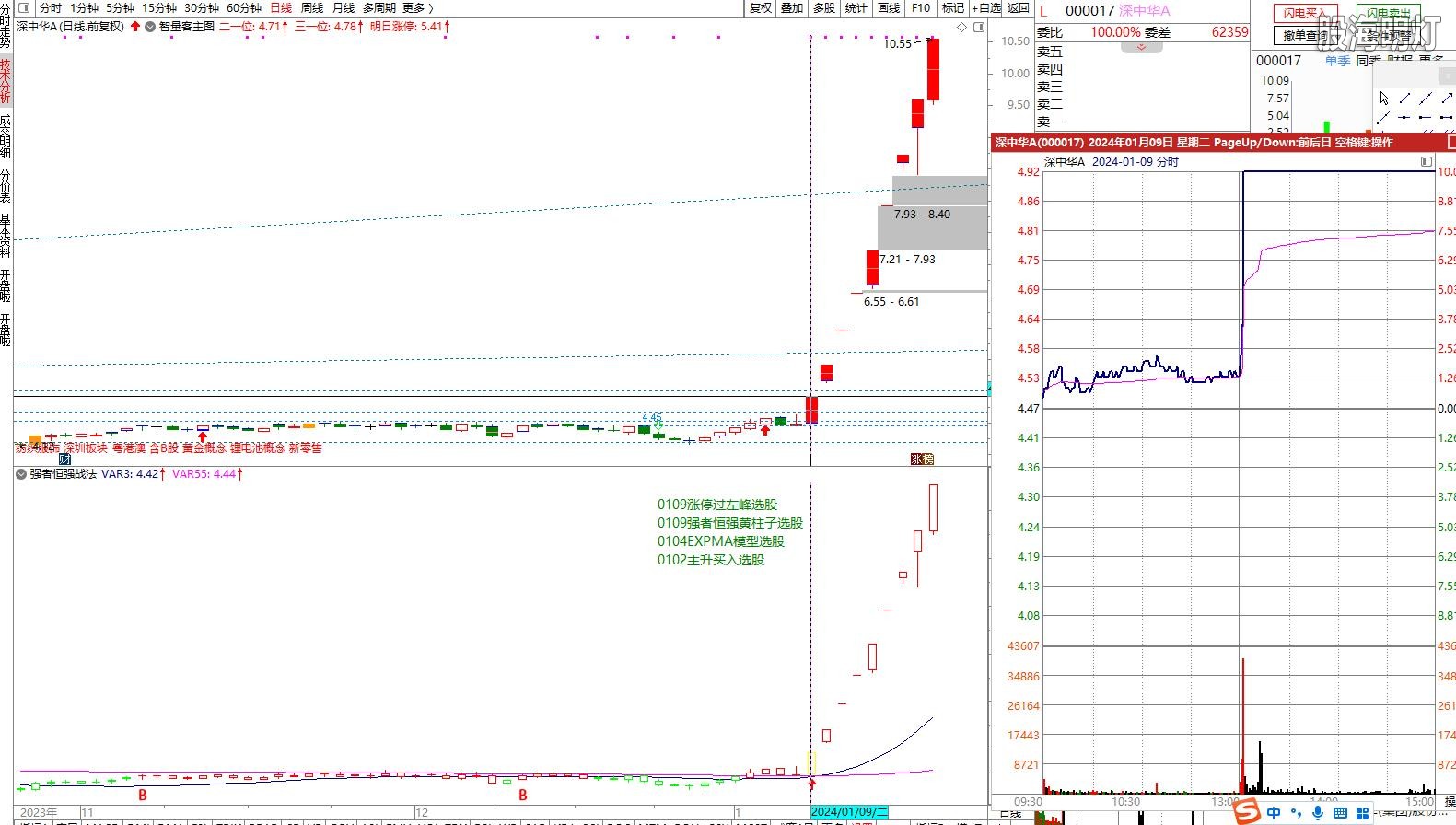 深中华0109选股信号.jpg