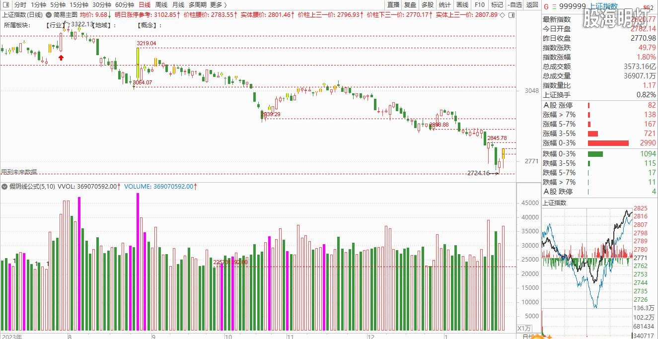 大盘截图20240124155425.jpg