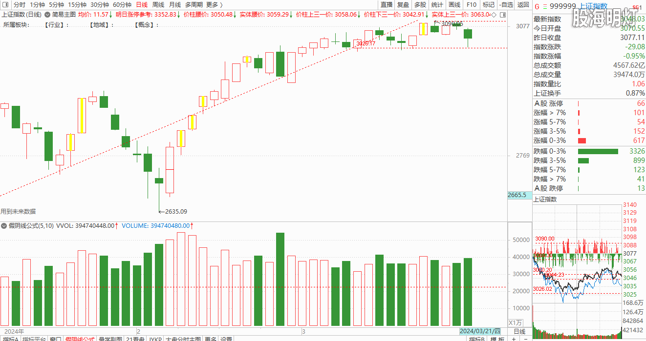 大盘截图20240322151209.png