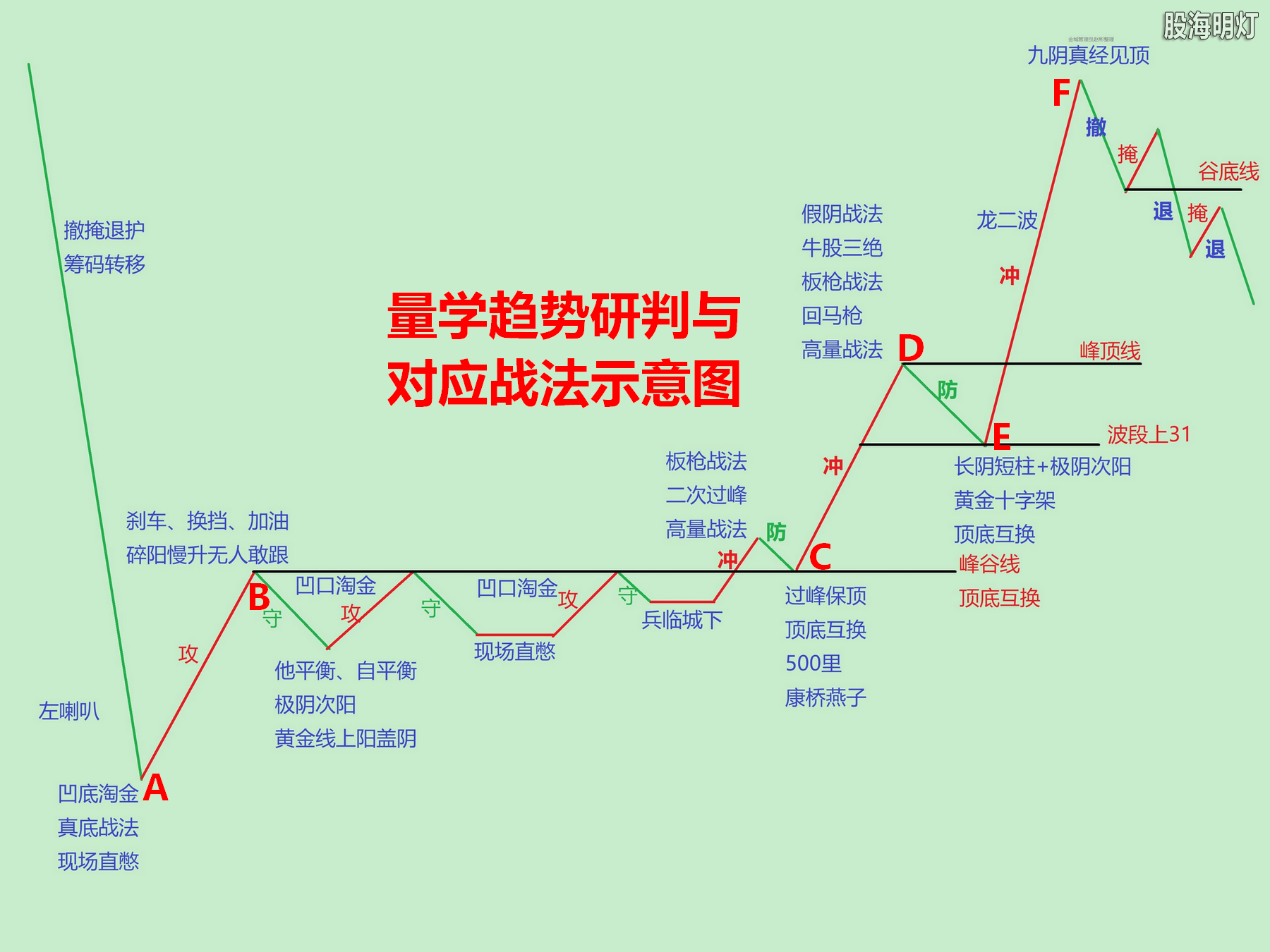 量学全景图黑马王子20210216.png