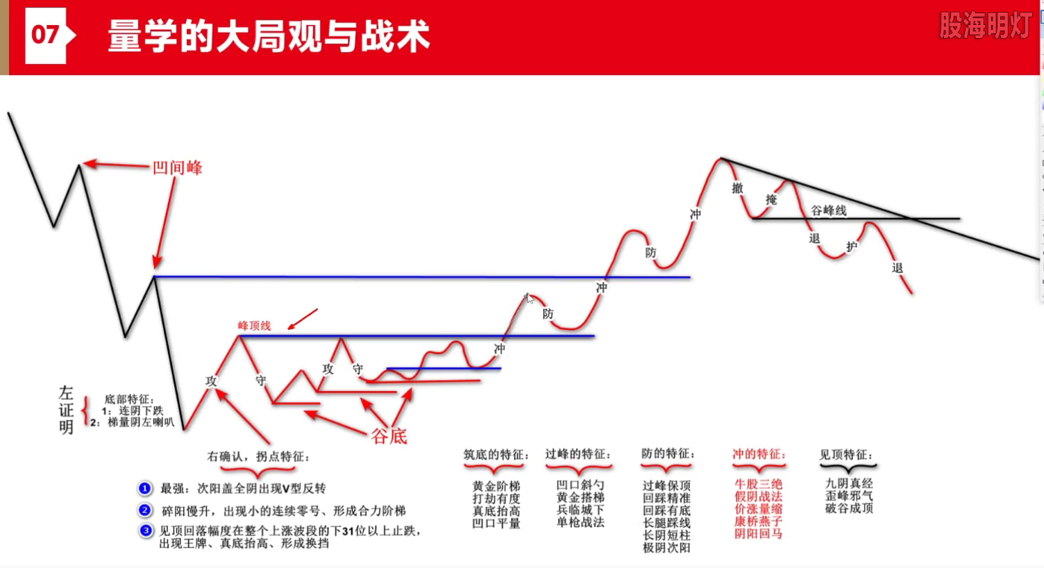 量学大局观与战术.png